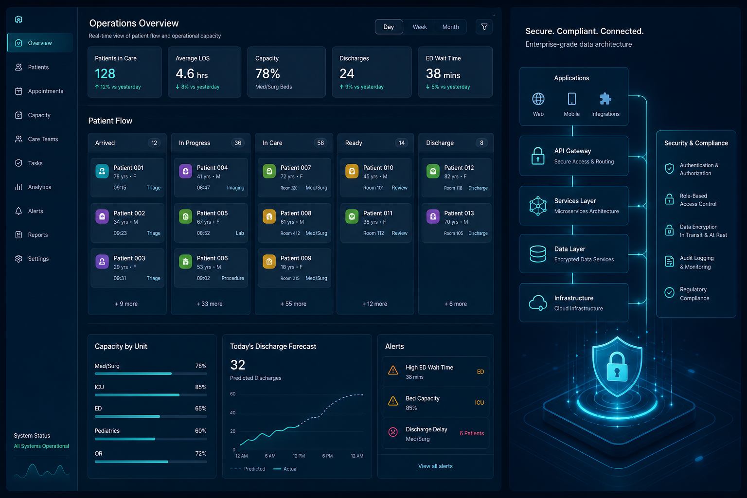 Healthcare technology software visual